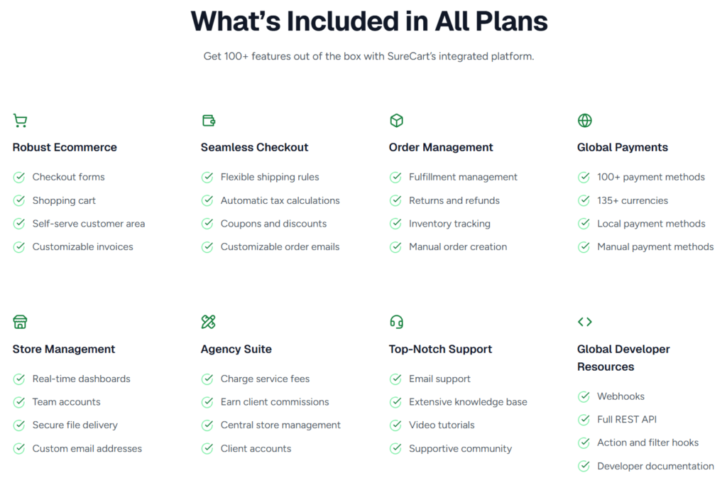SureCart Key Features