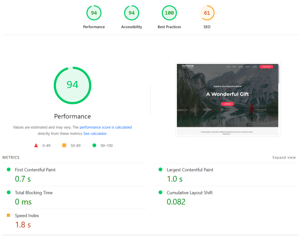 Cloudways Performance Test (June 2025)