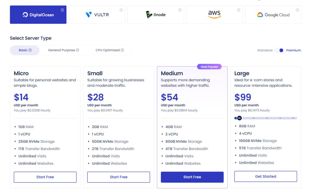 Cloudways Pricing Plans