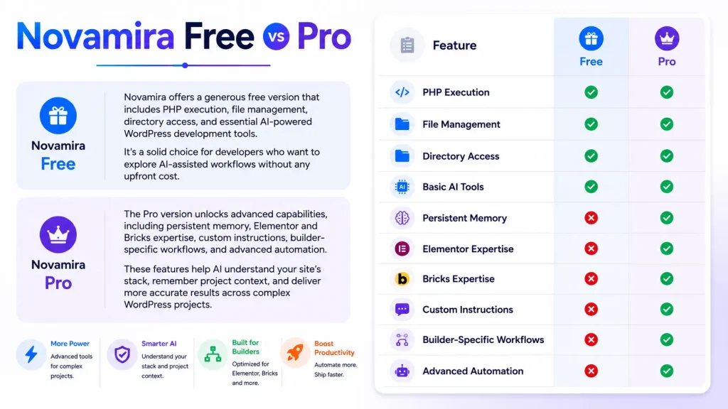 Novamira Free vs Pro