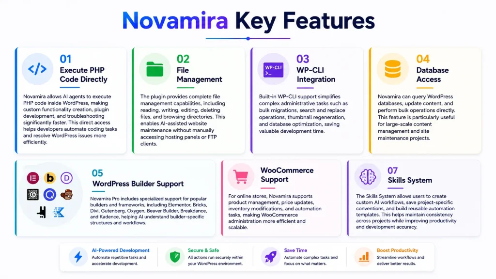 Novamira Key Features